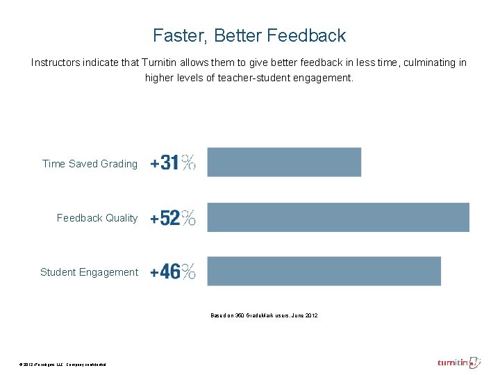 Faster, Better Feedback Instructors indicate that Turnitin allows them to give better feedback in Faster, Better Feedback Instructors indicate that Turnitin allows them to give better feedback in