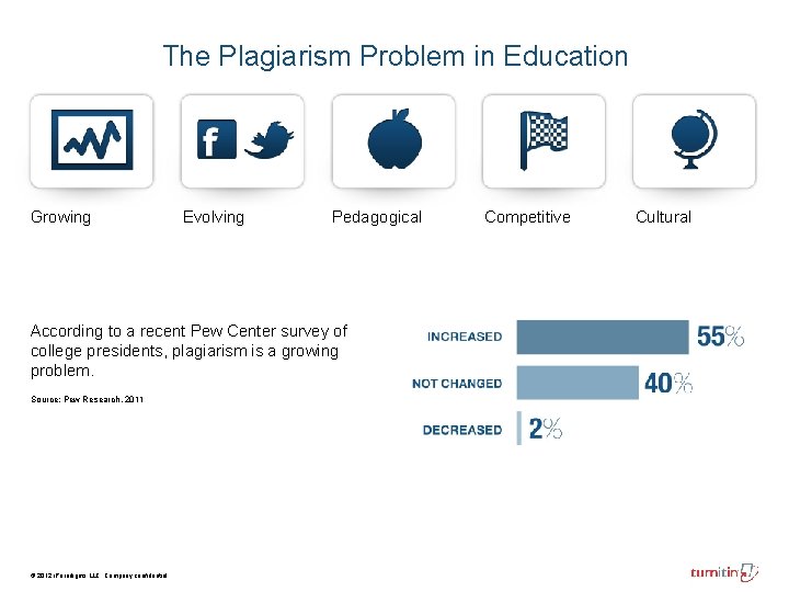 The Plagiarism Problem in Education Growing Evolving Pedagogical According to a recent Pew Center The Plagiarism Problem in Education Growing Evolving Pedagogical According to a recent Pew Center