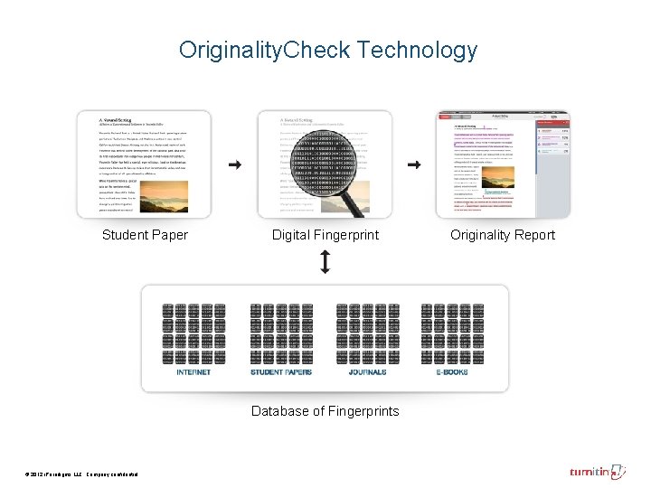 Originality. Check Technology Student Paper Digital Fingerprint Database of Fingerprints © 2012 i. Paradigms Originality. Check Technology Student Paper Digital Fingerprint Database of Fingerprints © 2012 i. Paradigms