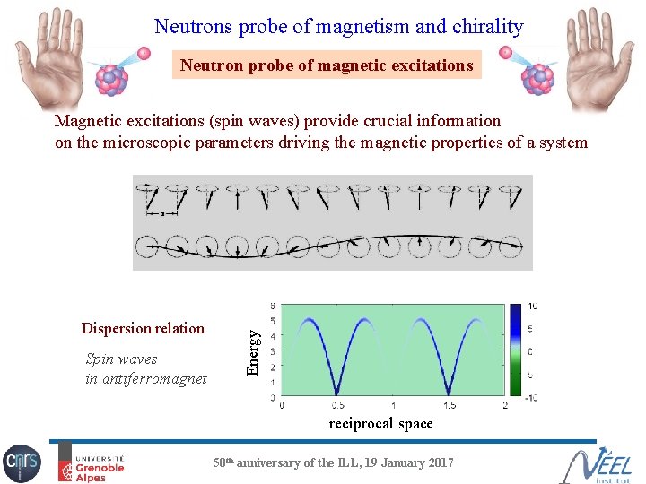 Neutrons probe of magnetism and chirality Neutron probe of magnetic excitations Dispersion relation Spin