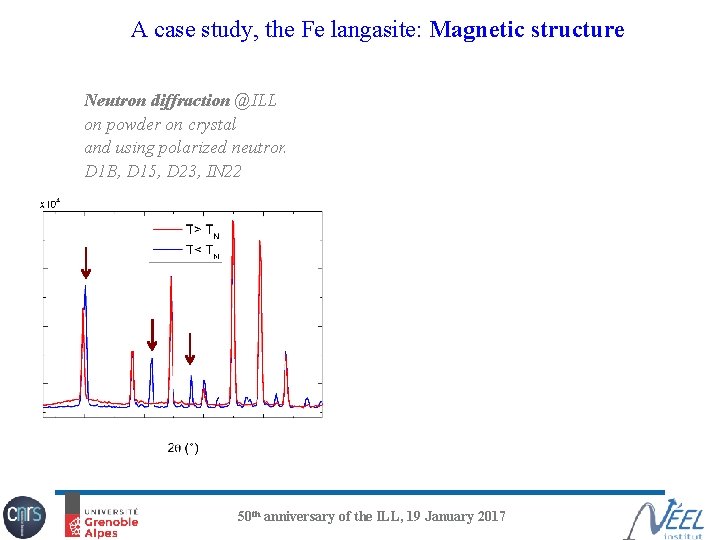 A case study, the Fe langasite: Magnetic structure Neutron diffraction @ILL on powder on