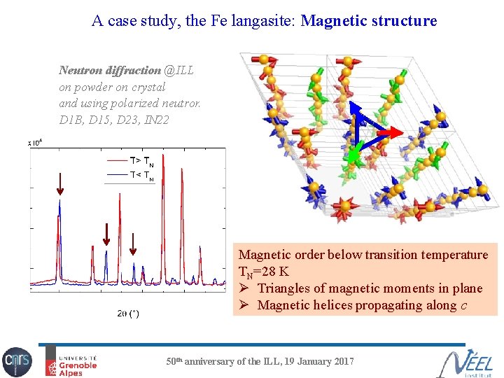 A case study, the Fe langasite: Magnetic structure Neutron diffraction @ILL on powder on