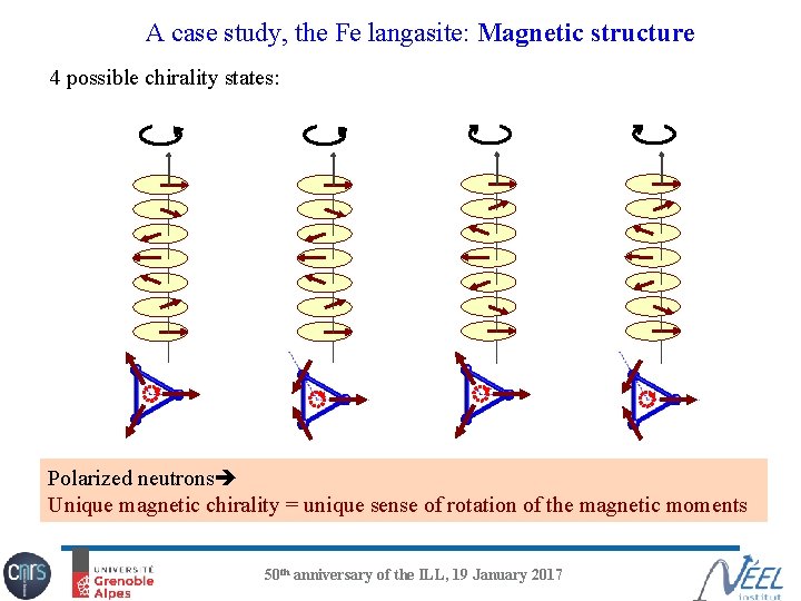 A case study, the Fe langasite: Magnetic structure 4 possible chirality states: Polarized neutrons