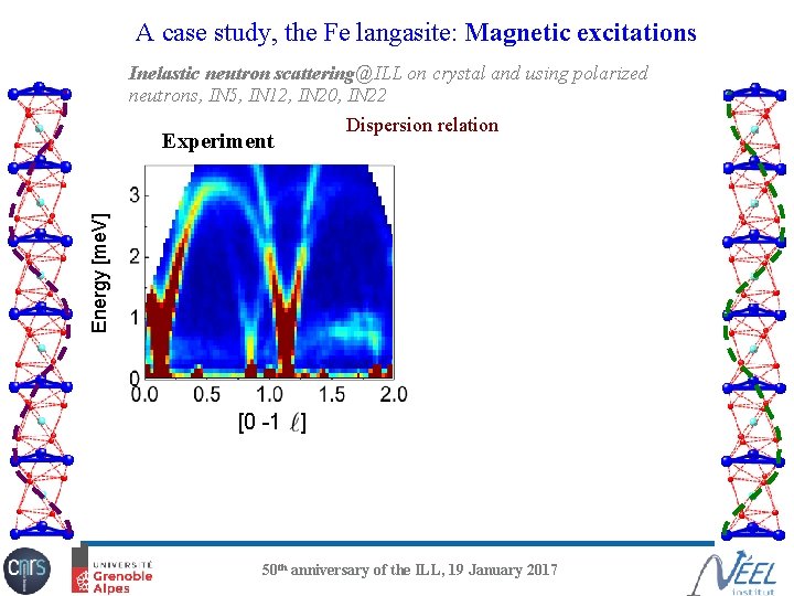 A case study, the Fe langasite: Magnetic excitations Inelastic neutron scattering@ILL on crystal and