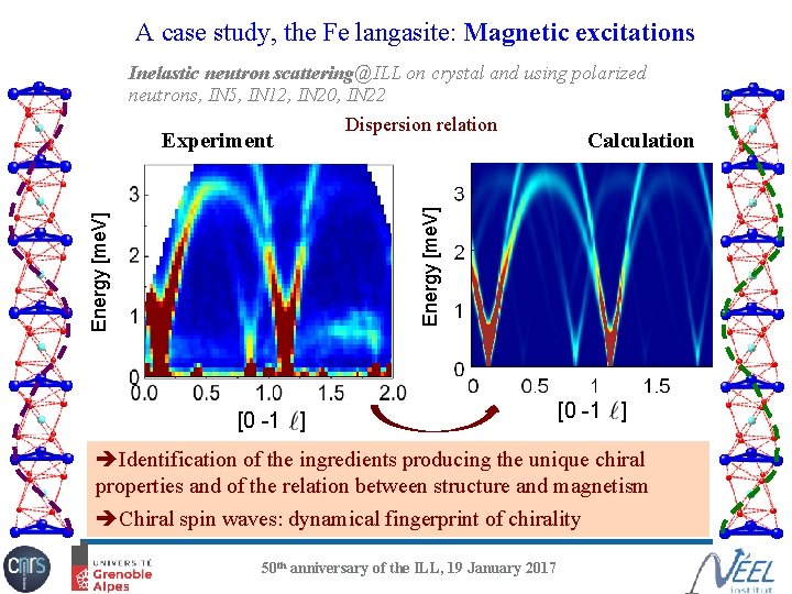 A case study, the Fe langasite: Magnetic excitations Inelastic neutron scattering@ILL on crystal and