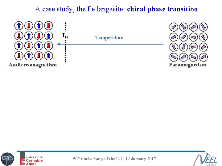 A case study, the Fe langasite: chiral phase transition TN Temperature Antiferromagnetism Paramagnetism 50
