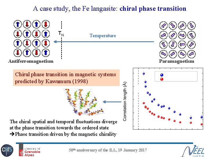 A case study, the Fe langasite: chiral phase transition TN Temperature Antiferromagnetism Paramagnetism Chiral