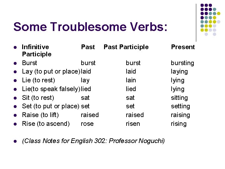 Some Troublesome Verbs: l Infinitive Past Participle Burst burst Lay (to put or place)