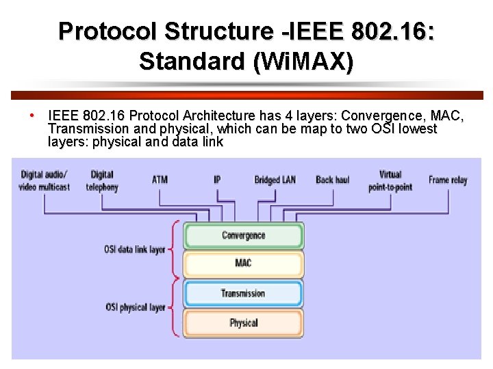 Protocol Structure -IEEE 802. 16: Standard (Wi. MAX) • IEEE 802. 16 Protocol Architecture