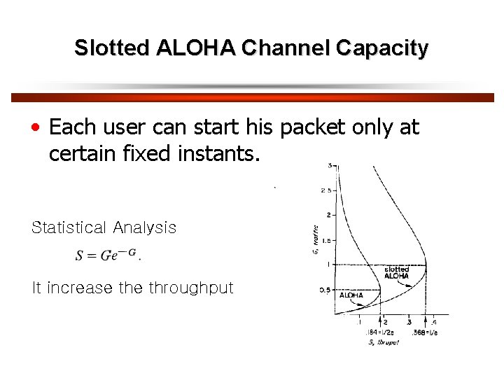 Slotted ALOHA Channel Capacity • Each user can start his packet only at certain