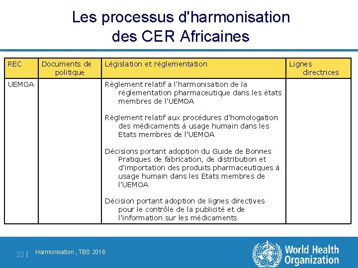 Les processus d'harmonisation des CER Africaines REC UEMOA Documents de politique Législation et réglementation