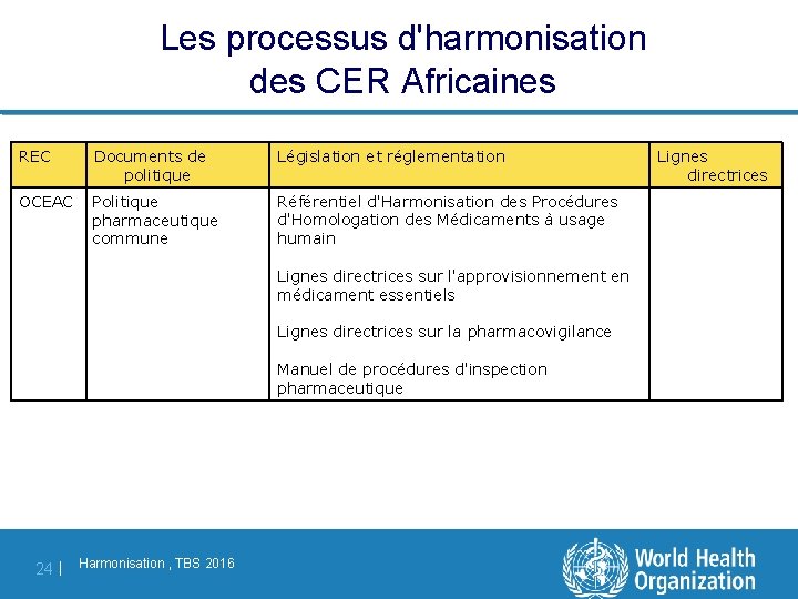 Les processus d'harmonisation des CER Africaines REC Documents de politique Législation et réglementation OCEAC