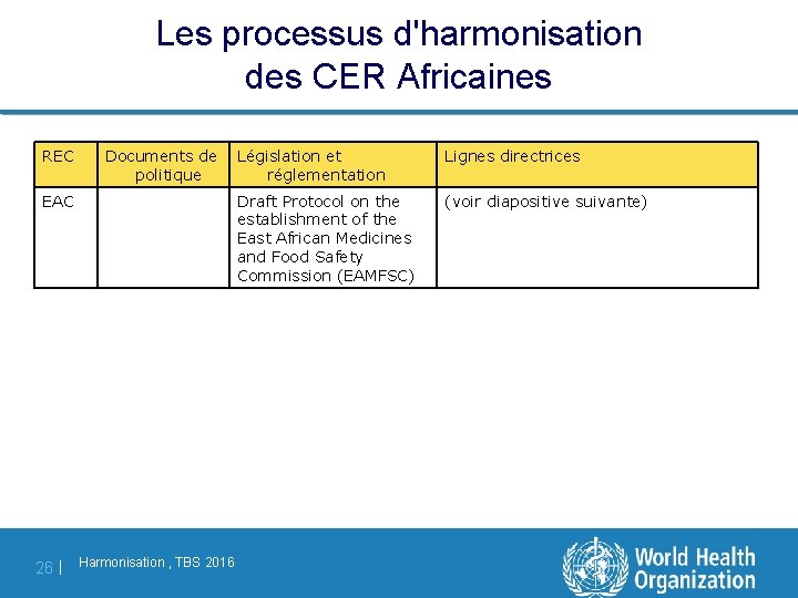 Les processus d'harmonisation des CER Africaines REC Documents de politique EAC 26 | Harmonisation