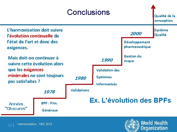 Conclusions L'harmonisation doit suivre l'évolution continuelle de l'état de l'art et donc des exigences.