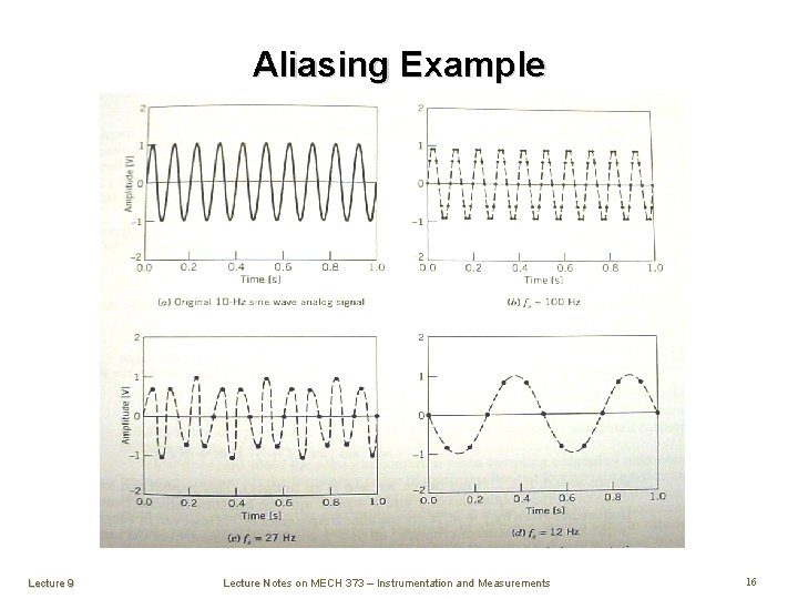 Aliasing Example Lecture 9 Lecture Notes on MECH 373 – Instrumentation and Measurements 16