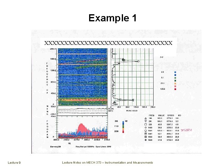 Example 1 XXXXXXXXXXXXXXXX Lecture 9 Lecture Notes on MECH 373 – Instrumentation and Measurements