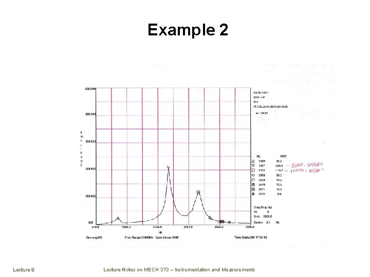 Example 2 Lecture 9 Lecture Notes on MECH 373 – Instrumentation and Measurements 