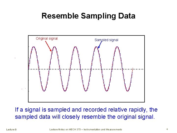 Resemble Sampling Data Original signal Sampled signal If a signal is sampled and recorded
