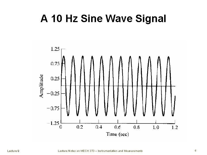 A 10 Hz Sine Wave Signal Lecture 9 Lecture Notes on MECH 373 –