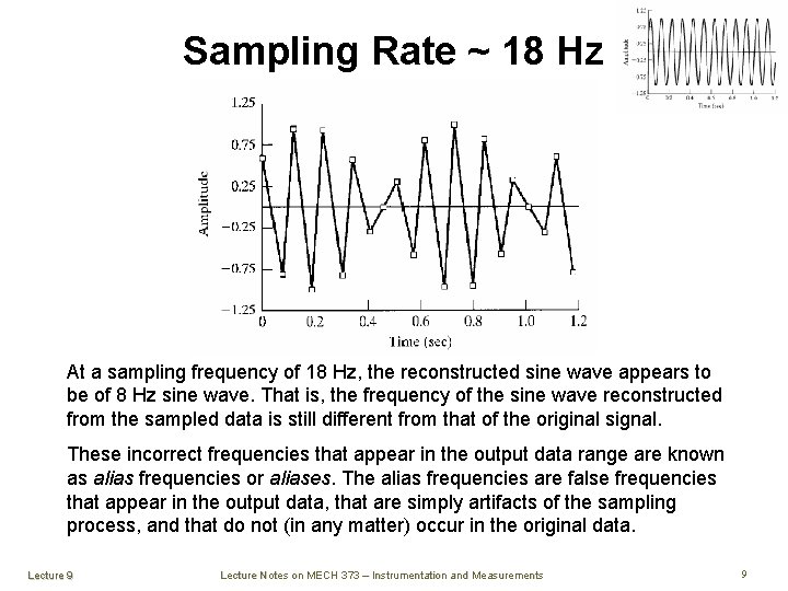 Sampling Rate ~ 18 Hz At a sampling frequency of 18 Hz, the reconstructed