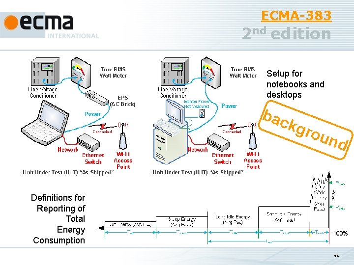 ECMA-383 2 nd edition Setup for notebooks and desktops bac kgr oun d Definitions