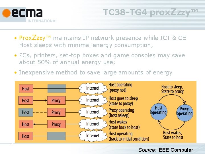TC 38 -TG 4 prox. Zzzy™ • Prox. Zzzy™ maintains IP network presence while