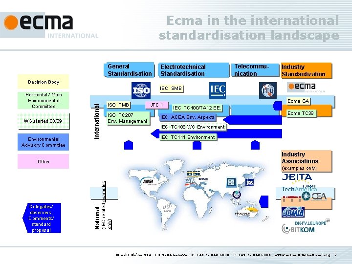 Ecma in the international standardisation landscape General Standardisation Electrotechnical Standardisation Telecommunication Industry Standardization Decision