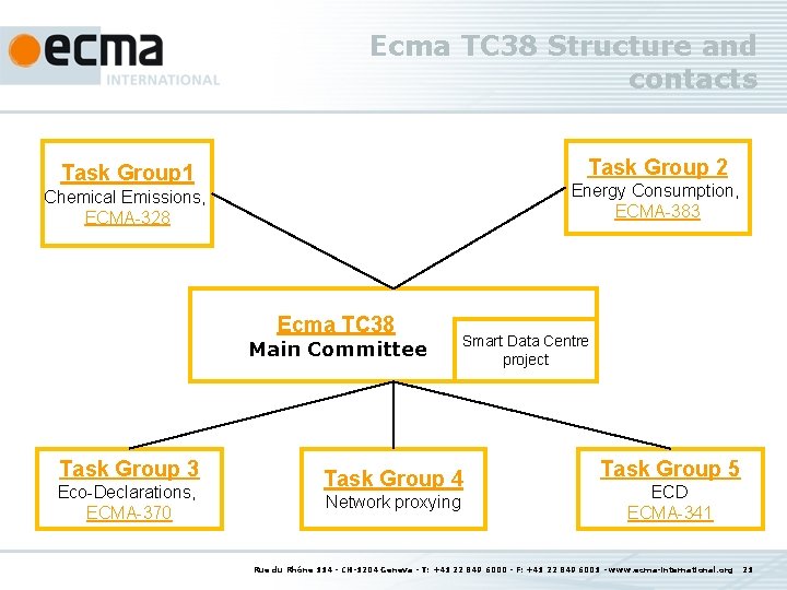 Ecma TC 38 Structure and contacts Task Group 2 Task Group 1 Energy Consumption,