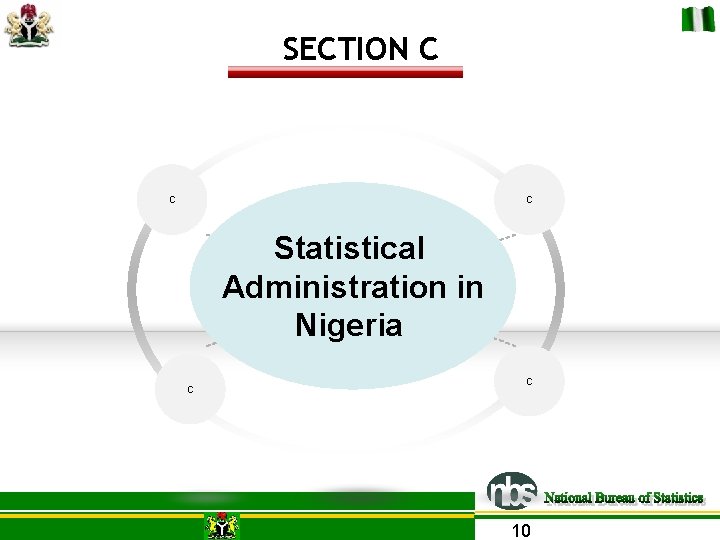 SECTION C C C Statistical Administration in Nigeria C C 10 SECTION C C C Statistical Administration in Nigeria C C 10
