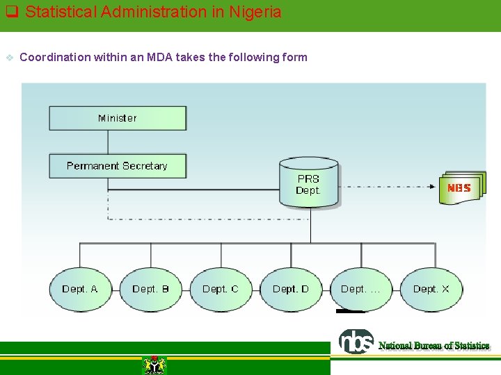 q Statistical Administration in Nigeria v Coordination within an MDA takes the following form q Statistical Administration in Nigeria v Coordination within an MDA takes the following form
