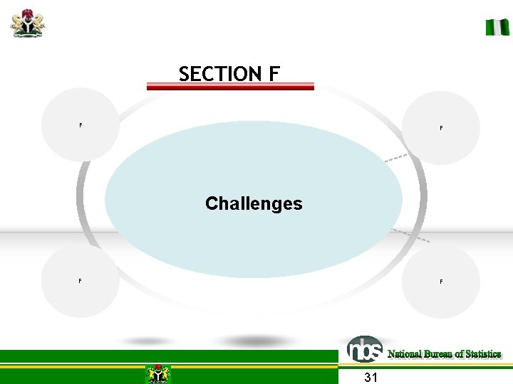 SECTION F F F Challenges F F 31 SECTION F F F Challenges F F 31