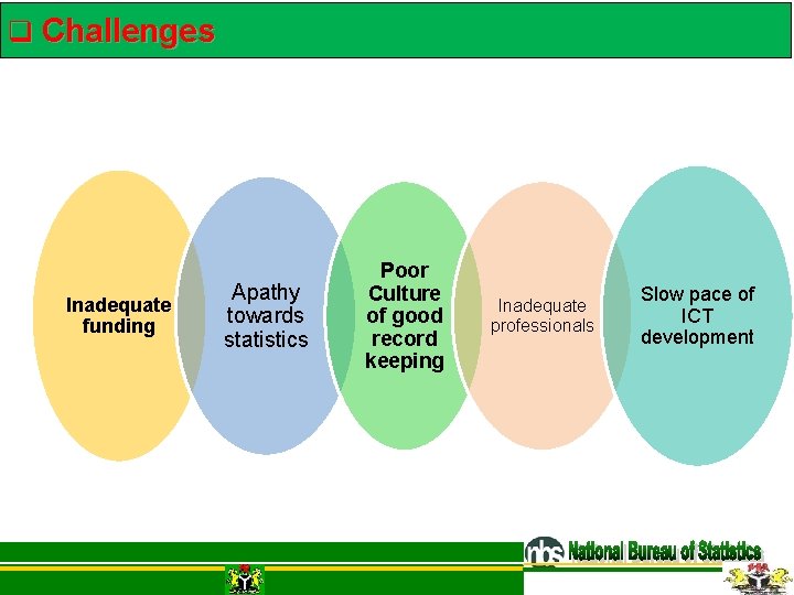 q Challenges Inadequate funding Apathy towards statistics Poor Culture of good record keeping Inadequate q Challenges Inadequate funding Apathy towards statistics Poor Culture of good record keeping Inadequate