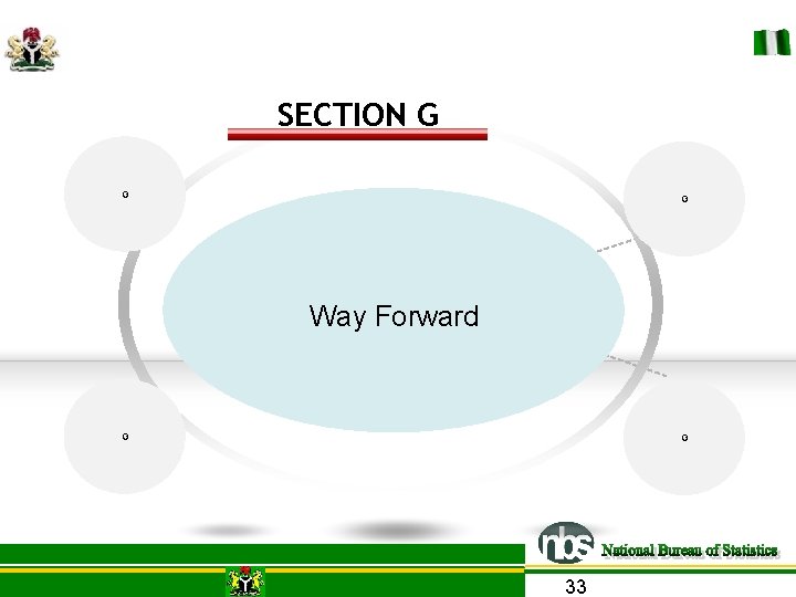 SECTION G G G Way Forward G G 33 SECTION G G G Way Forward G G 33