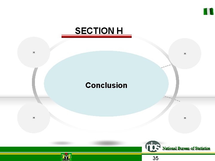 SECTION H H H Conclusion H H 35 SECTION H H H Conclusion H H 35