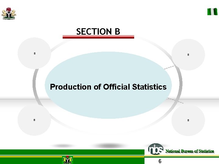 SECTION B B B Production of Official Statistics B B 6 SECTION B B B Production of Official Statistics B B 6