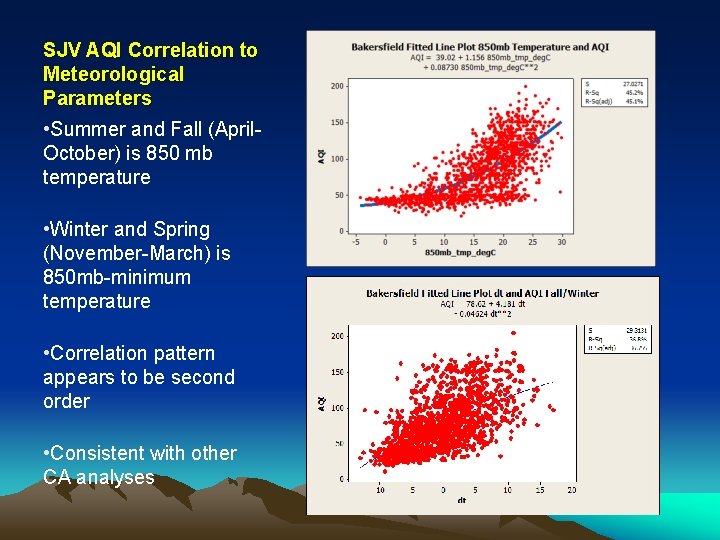 SJV AQI Correlation to Meteorological Parameters • Summer and Fall (April. October) is 850