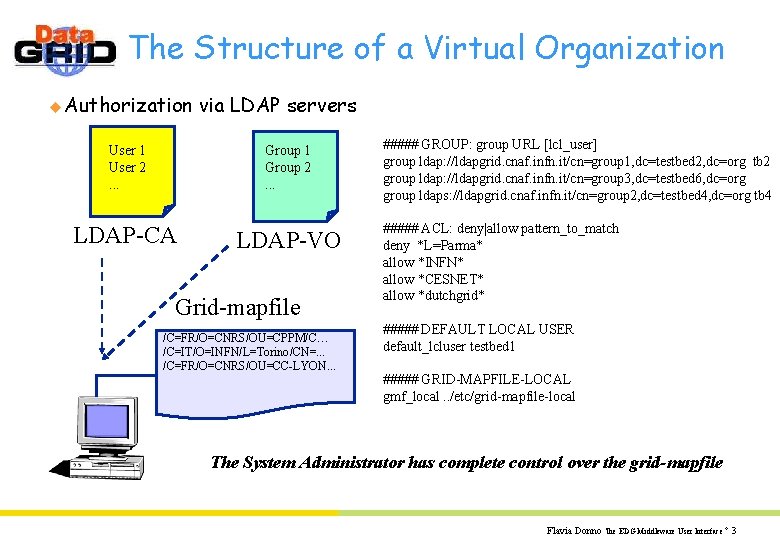 The Structure of a Virtual Organization u Authorization via LDAP servers User 1 User