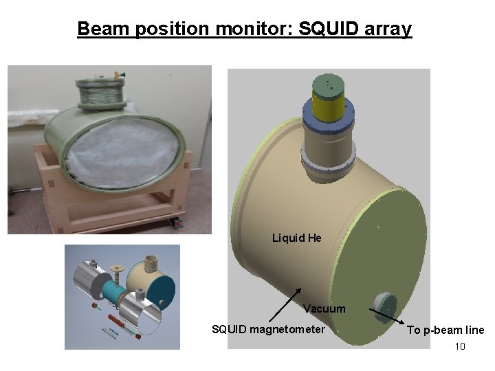 Beam position monitor: SQUID array Liquid He Vacuum SQUID magnetometer To p-beam line 10