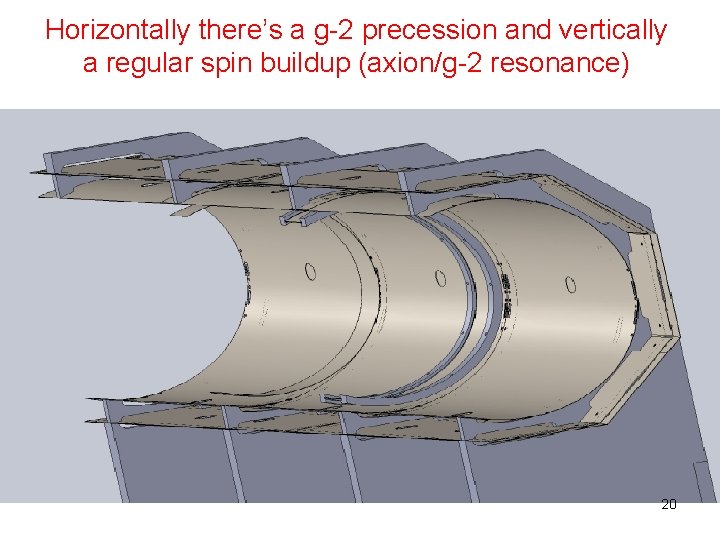 Horizontally there’s a g-2 precession and vertically a regular spin buildup (axion/g-2 resonance) 20