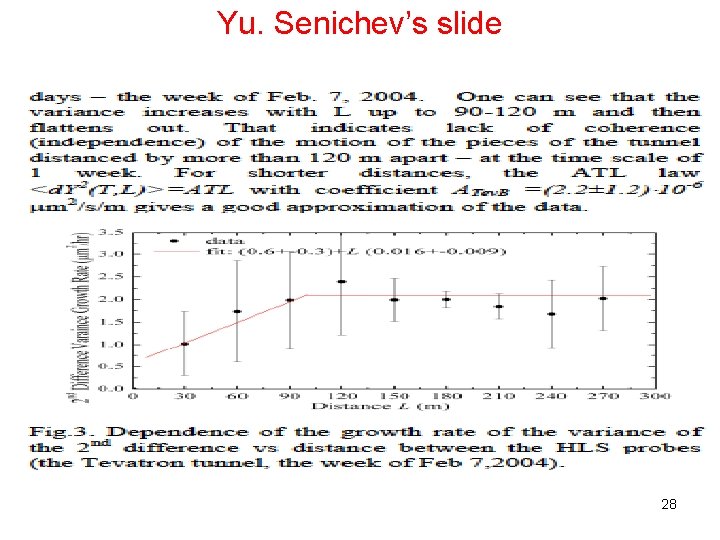 Yu. Senichev’s slide 28 