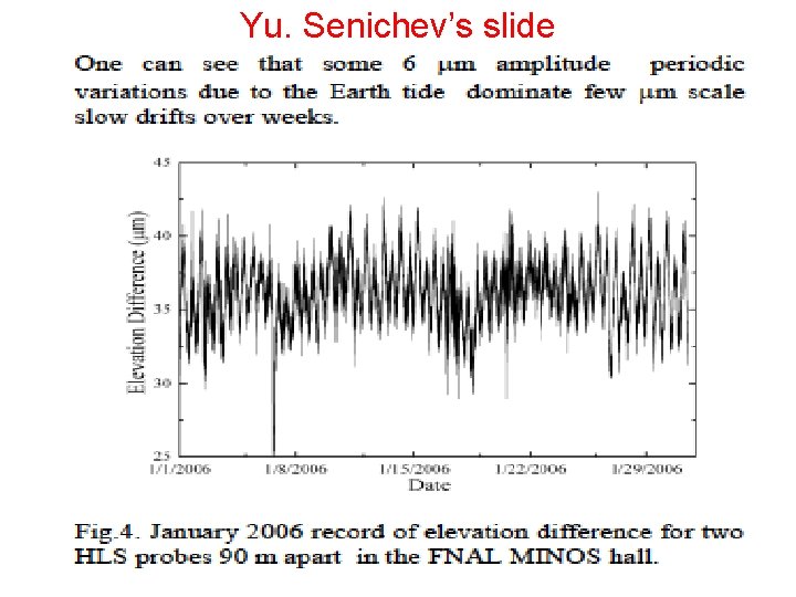 Yu. Senichev’s slide 31 