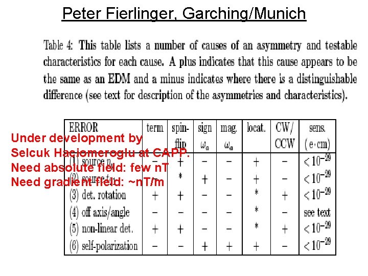 Peter Fierlinger, Garching/Munich Under development by Selcuk Haciomeroglu at CAPP. Need absolute field: few