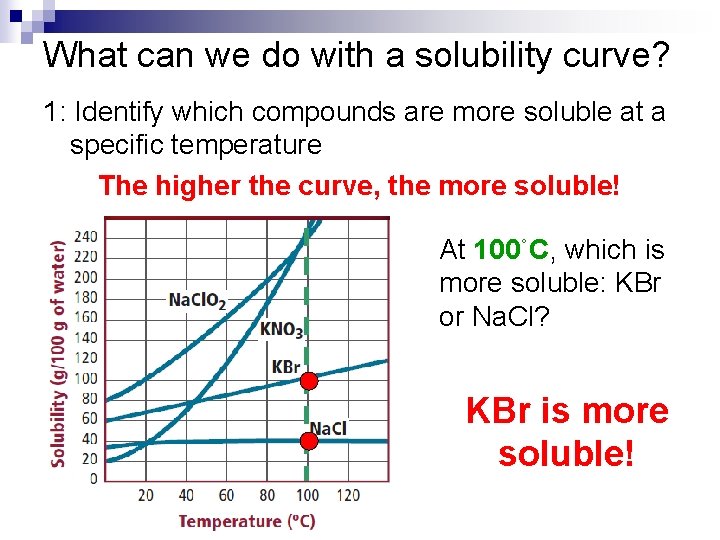 What can we do with a solubility curve? 1: Identify which compounds are more