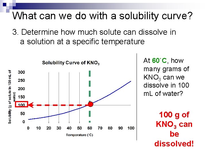 What can we do with a solubility curve? 3. Determine how much solute can
