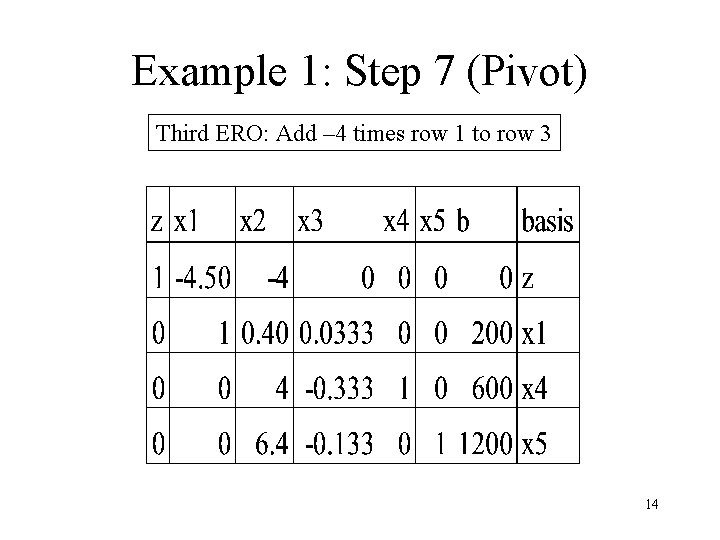 Example 1: Step 7 (Pivot) Third ERO: Add – 4 times row 1 to