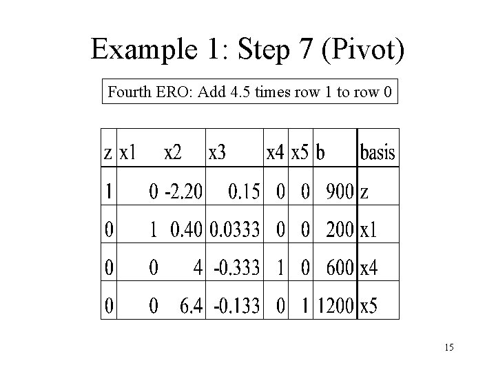 Example 1: Step 7 (Pivot) Fourth ERO: Add 4. 5 times row 1 to