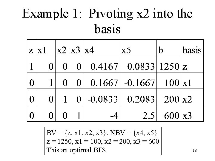 Example 1: Pivoting x 2 into the basis BV = {z, x 1, x