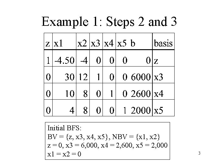 Example 1: Steps 2 and 3 Initial BFS: BV = {z, x 3, x