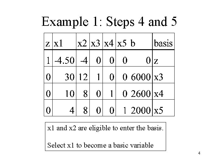 Example 1: Steps 4 and 5 x 1 and x 2 are eligible to