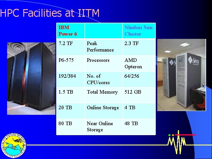 HPC Facilities at IITM IBM Power 6 Nimbus Sun Cluster 7. 2 TF Peak